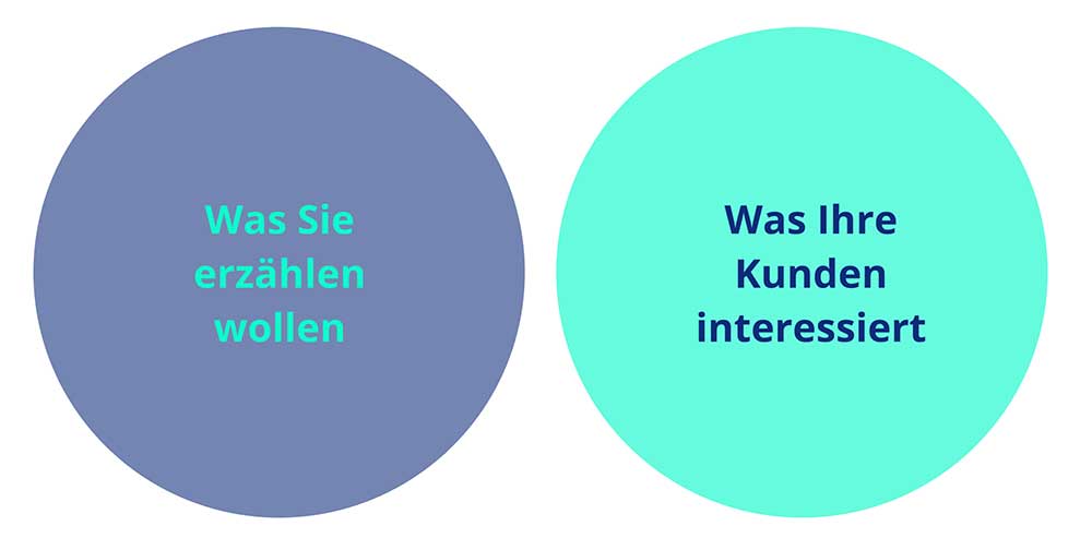 Inhalt für Blogb